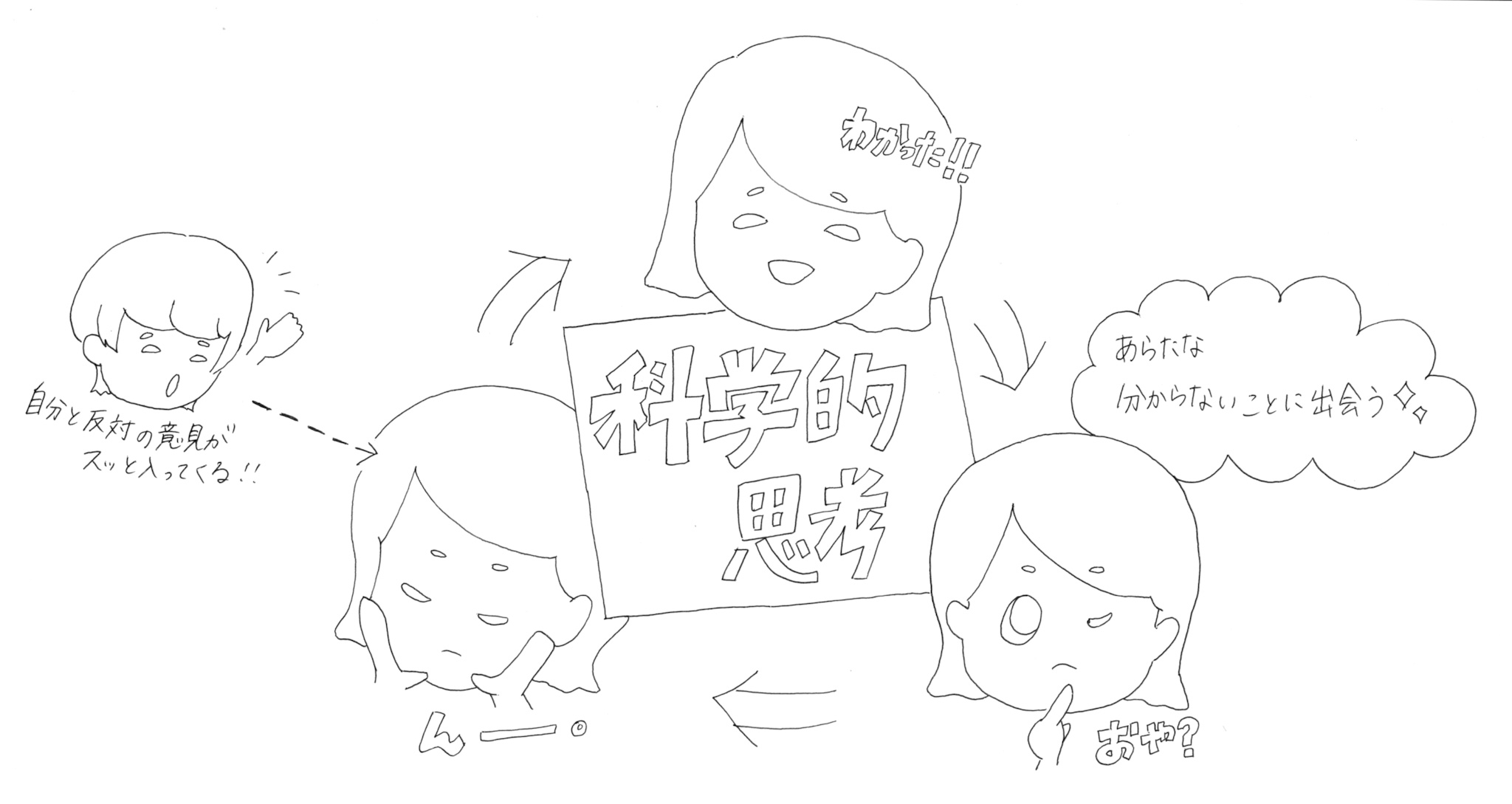 リベラル・アーツと哲学